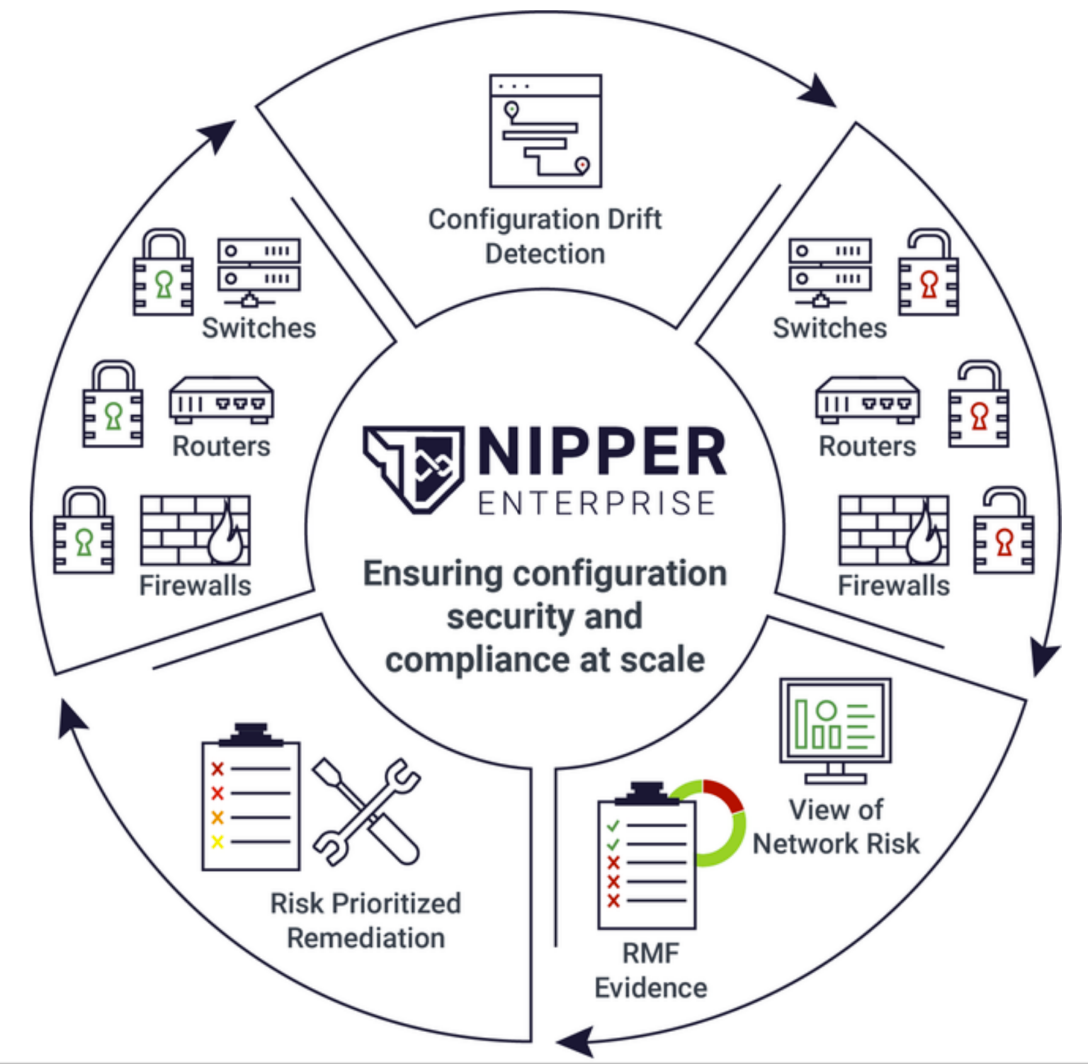 Nipper Enterprise PointWire